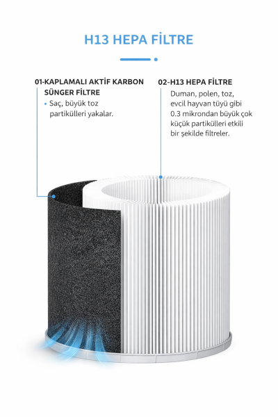 HT35 (HEPA + CARBON) Hava Temizleme Cihazı