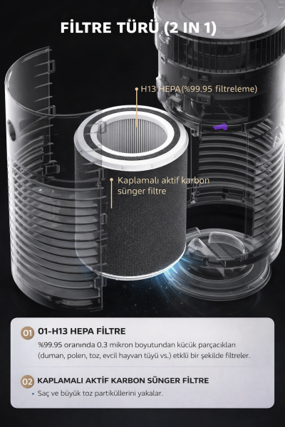 UV-C PetCare HEPA+ Carbon Smart PHT30 Akıllı Pet Hava Temizleme Cihazı