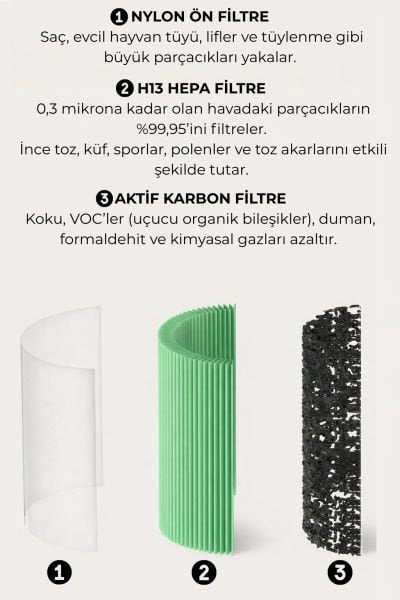 HEPA+ CARBON Smart HT50 Akıllı Hava Temizleme Cihazı