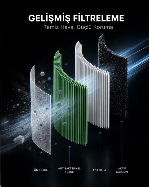 HT75 (Wi-Fi + UV-C + HEPA + CARBON) Akıllı Hava Temizleme Cihazı