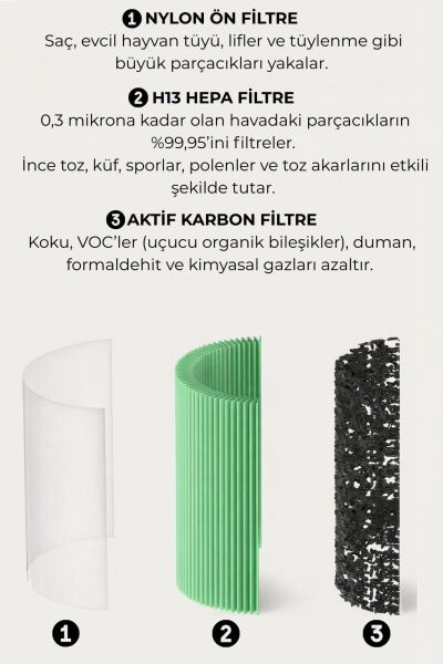 OUTLET HT50 (Wi-Fi + HEPA + CARBON) Akıllı Hava Temizleme Cihazı